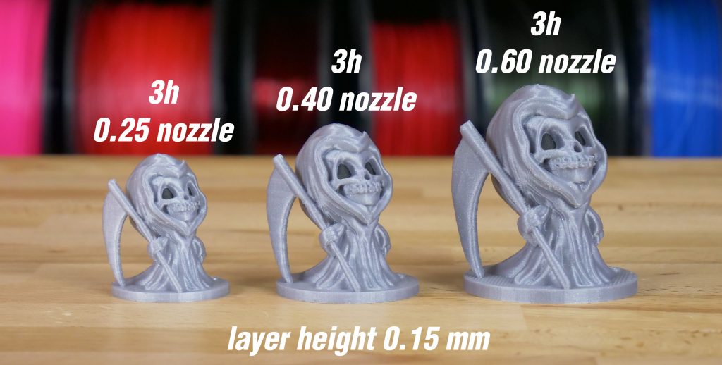 Works printed using various nozzle sizes