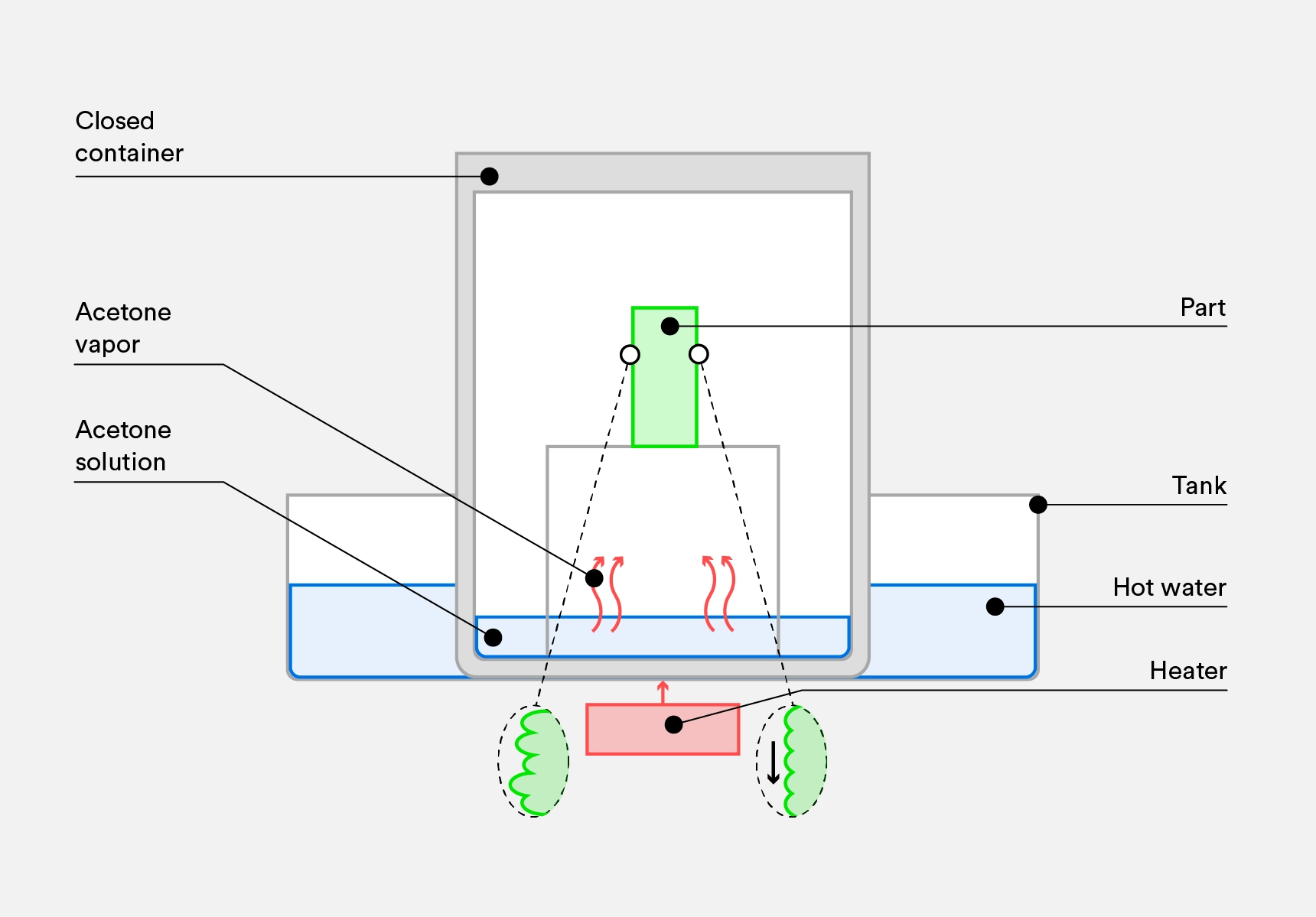 Reaction Process of Vapor Smoothing