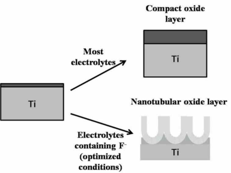 Titanium oxide layer Aluminum oxide layer