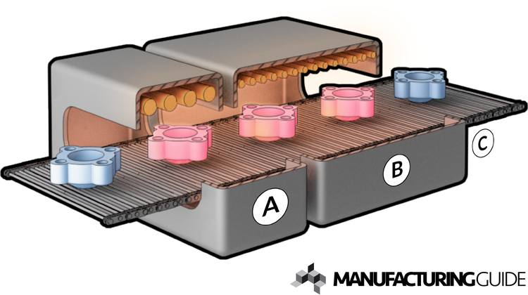 Annealing vs Normalizing: Annealing Process