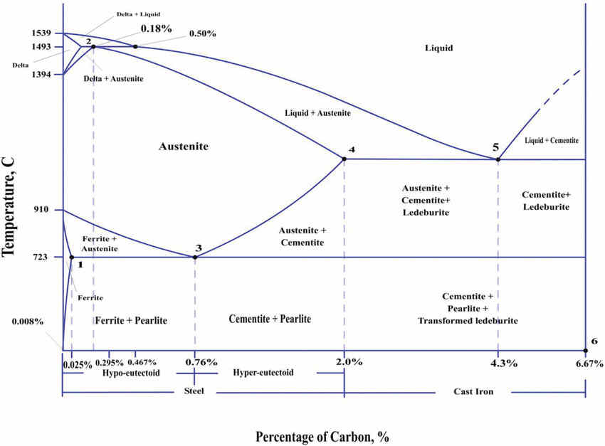 Heat Treated Steel: Phase Transformations in Alloys

