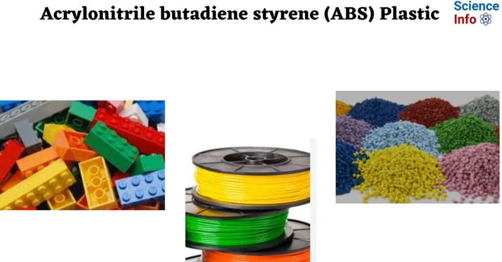 ABS plastics and its products.