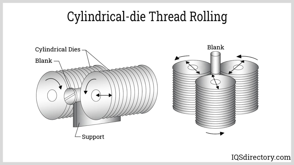 Threaded Hole: Thread Tapping