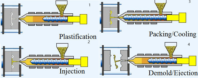 Plastic Clip Mould
