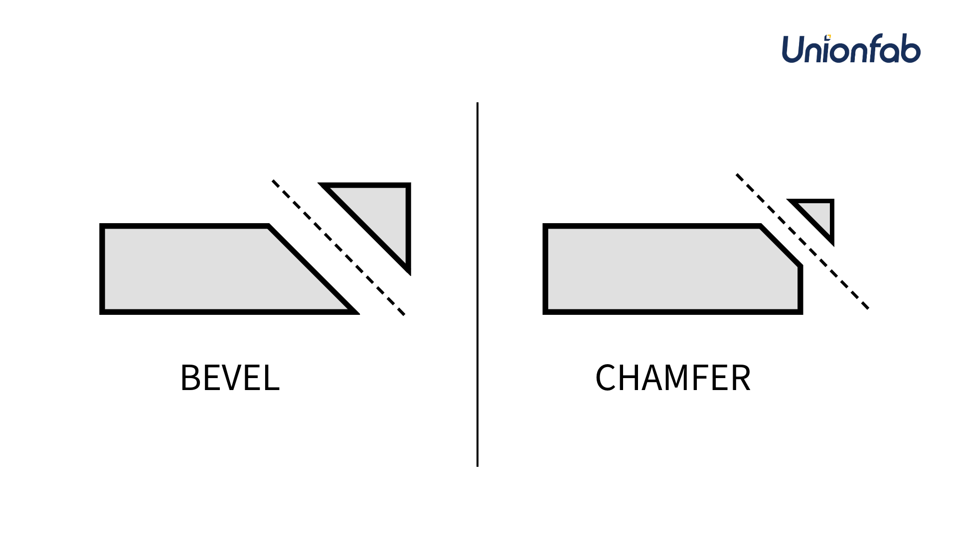 Beveled Edges: A Detailed Guide to Bevel vs. Chamfer Edge