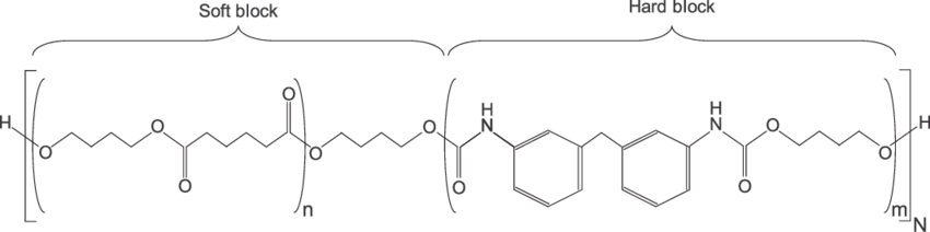 The Chemical Composition of TPU