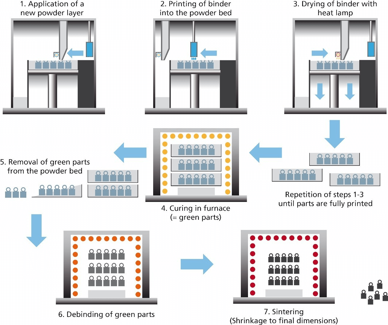 metal binder jetting process