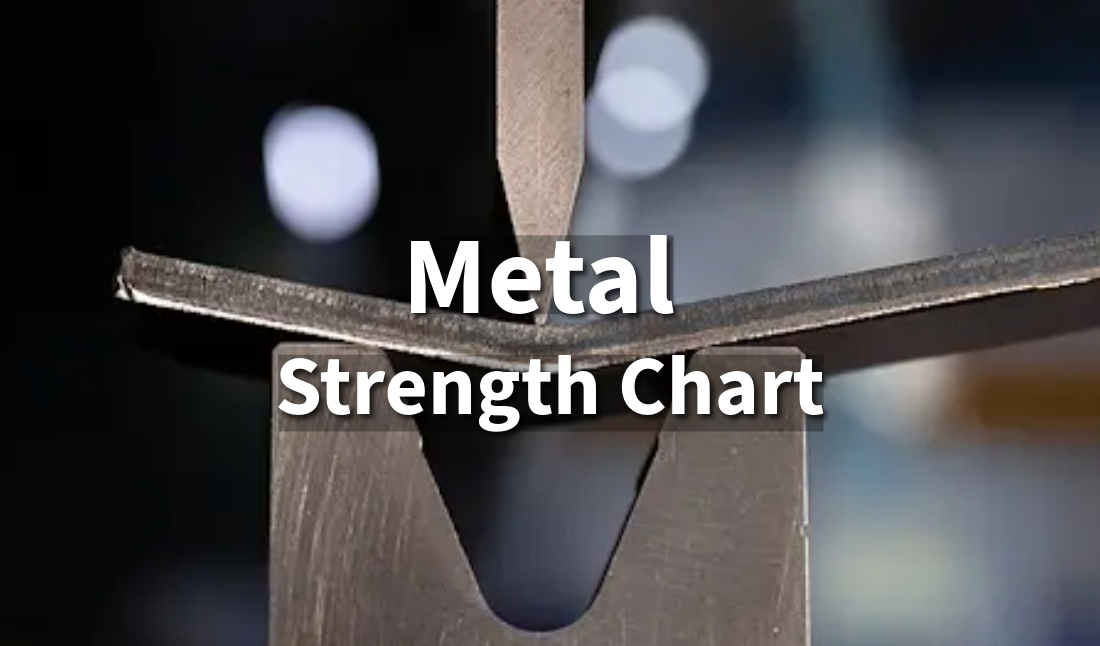 Metal Strength Charts Explained for CNC and 3D Printing