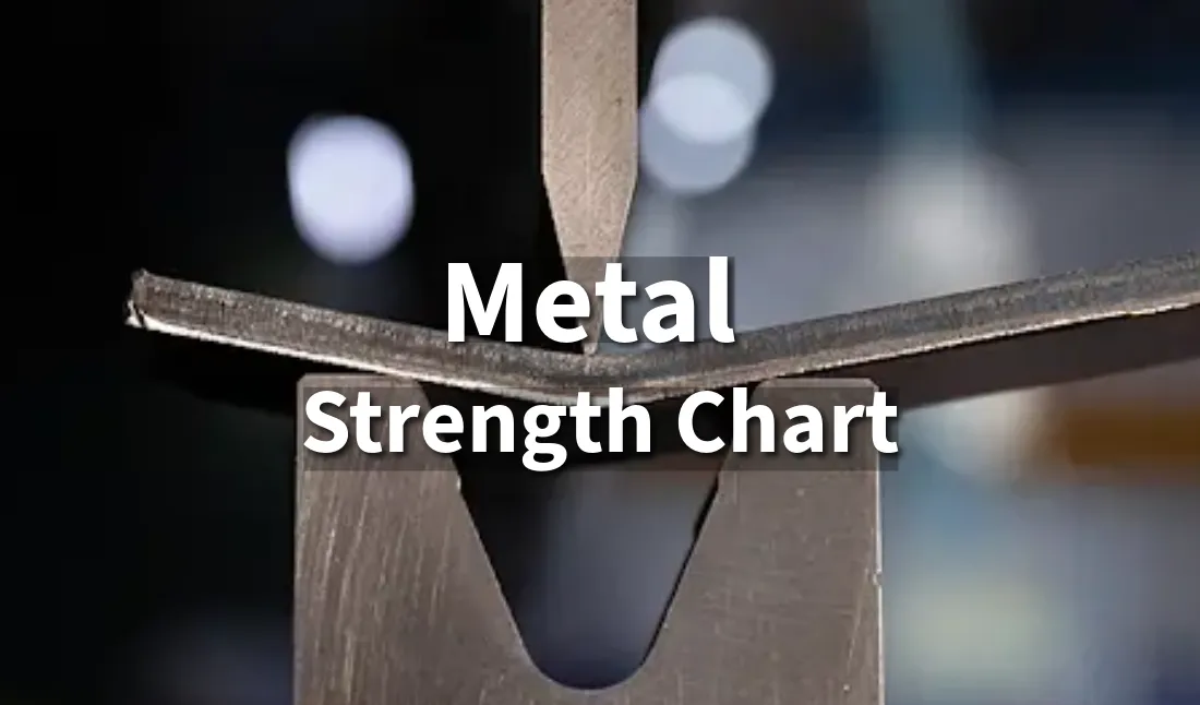 Metal Strength Chart