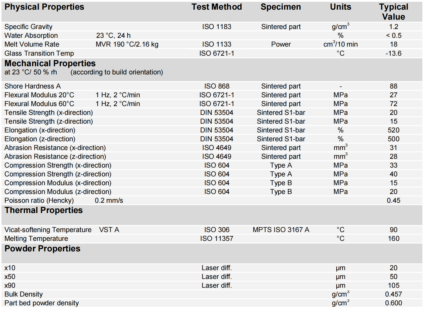 Unionfab SLS TPU properties