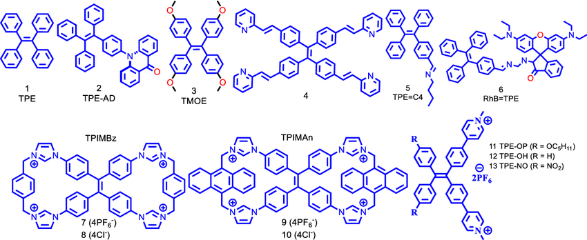 The Chemical Composition of TPE