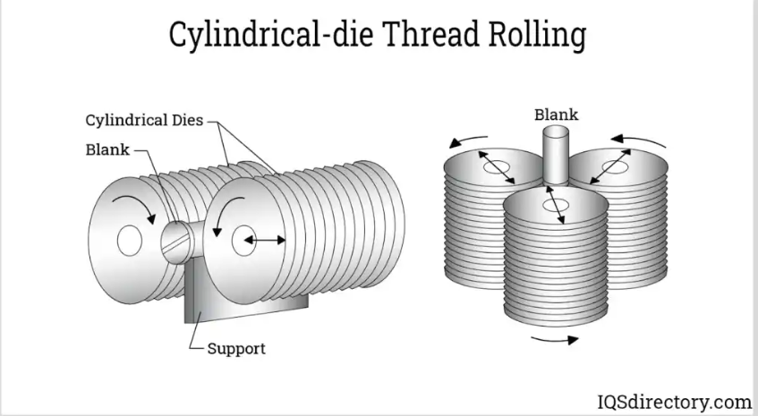 Thread Rolling
