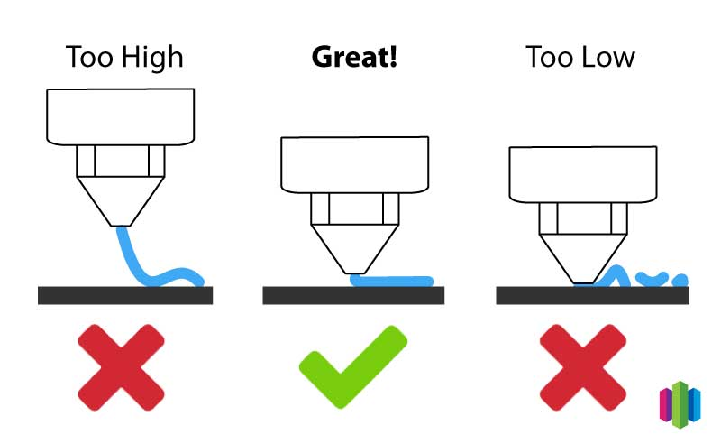 3d printing first layer problems