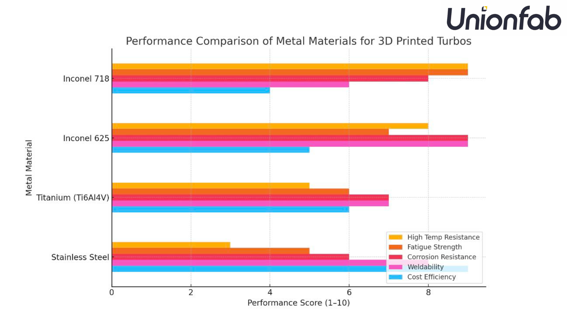 Metal materials property comparison