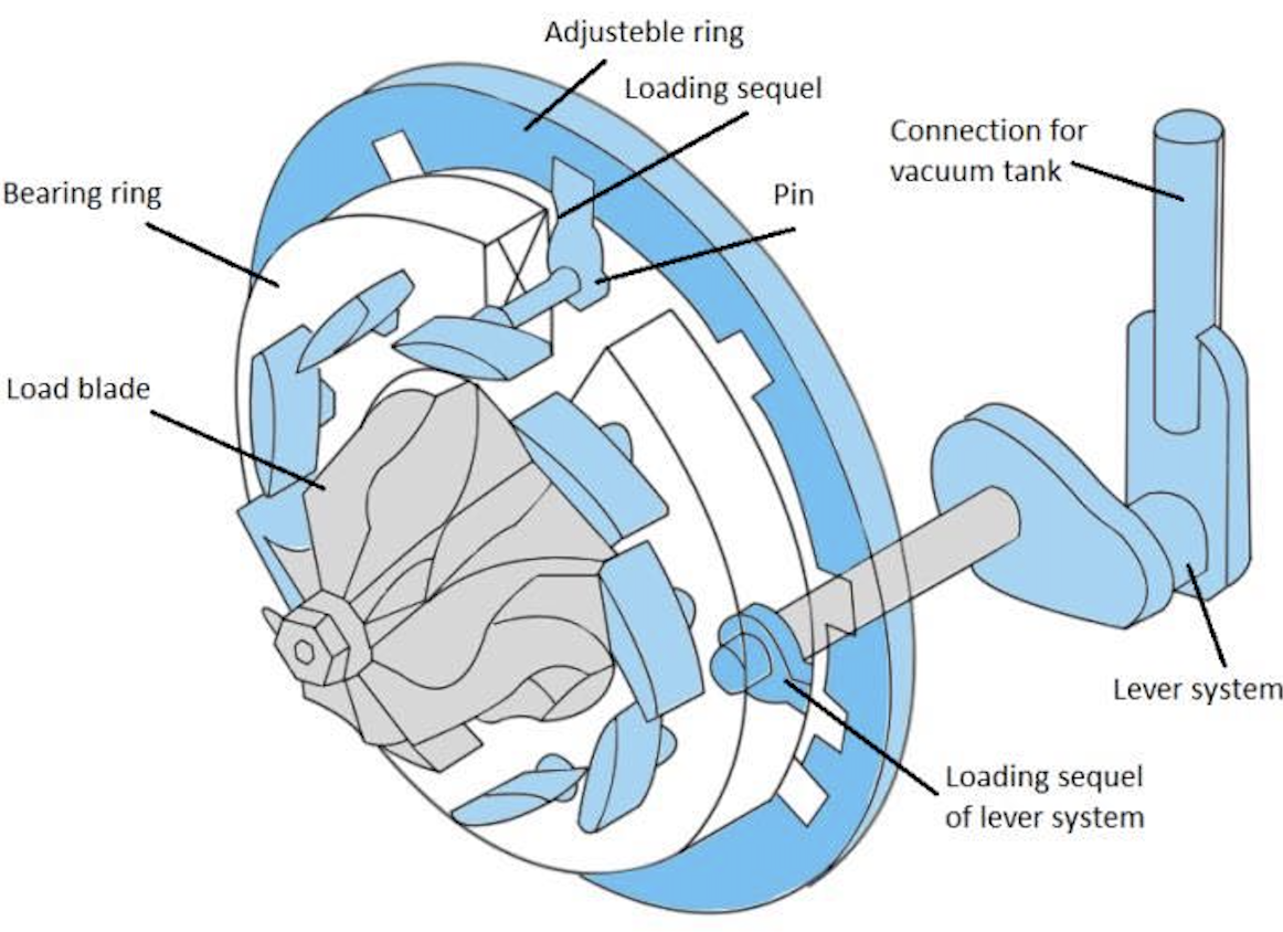 Component of A Turbo