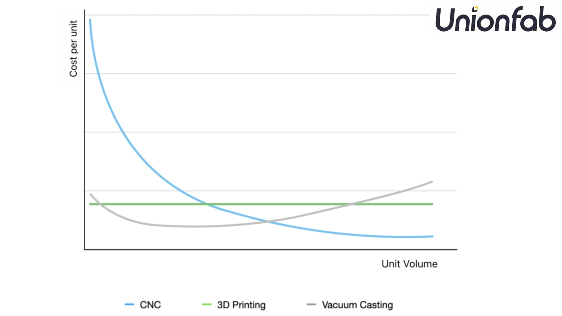 Cost and Efficiency Comparison