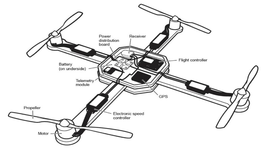 UAV Structure Diagram
