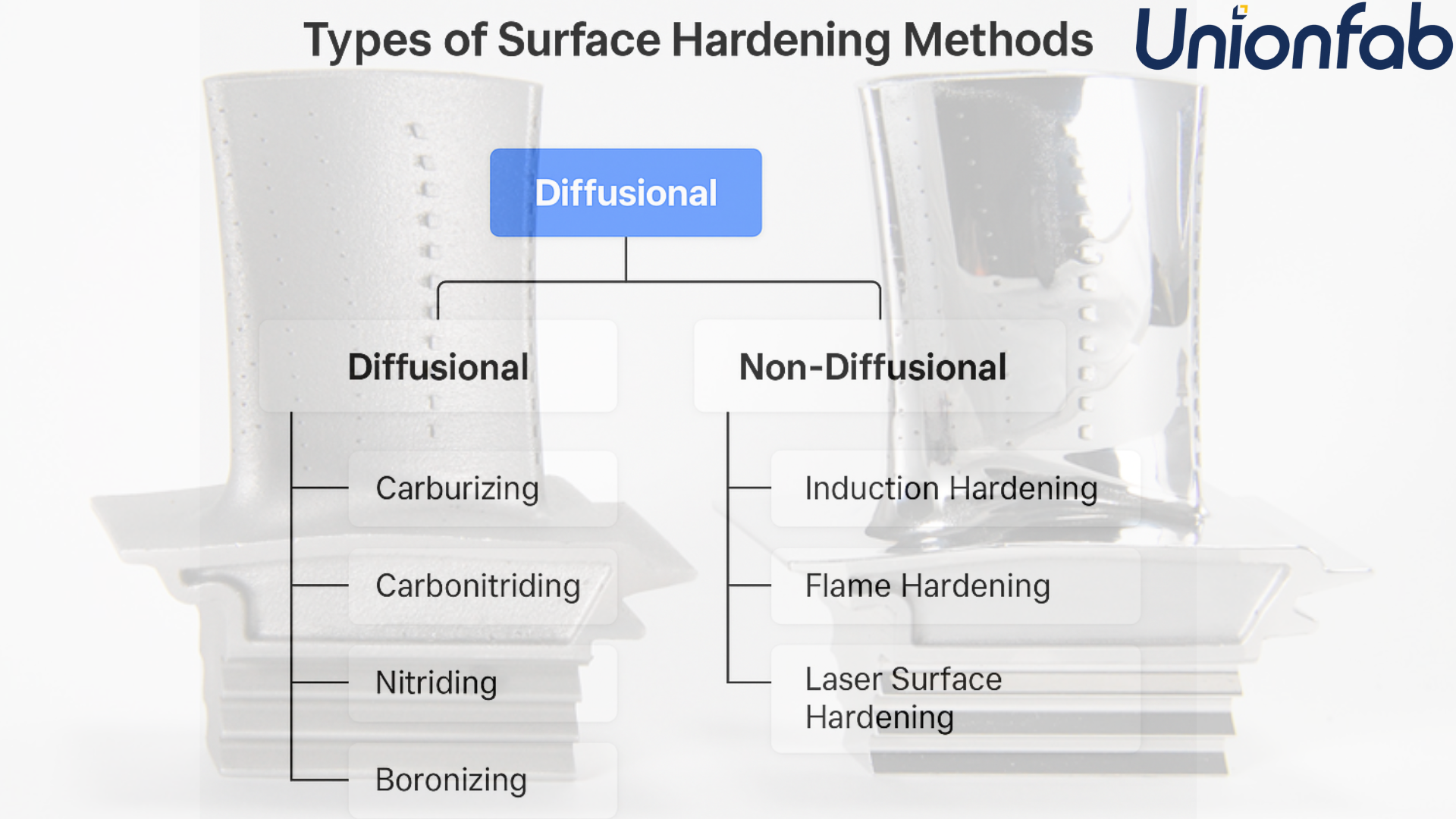 types-of-surface-hardening-methods