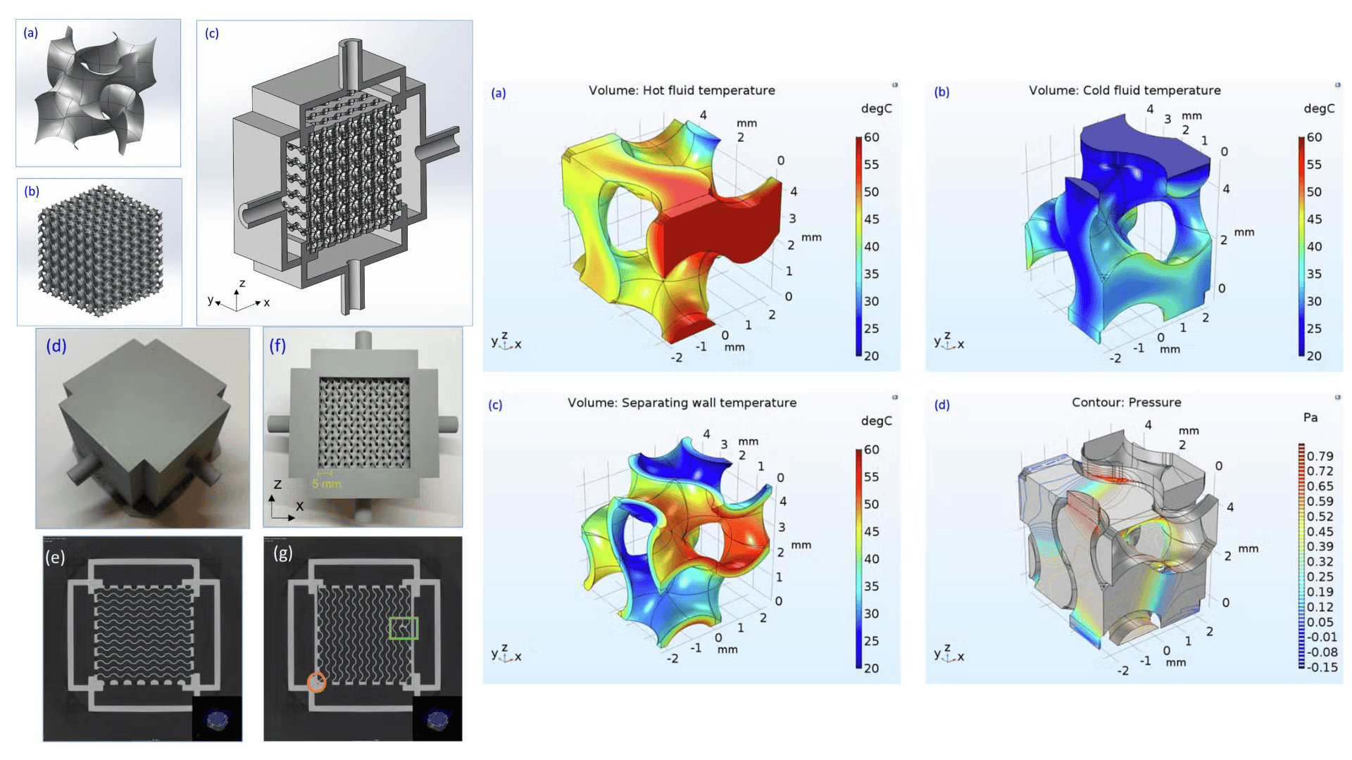 Gyroid HX by University of Glasgow