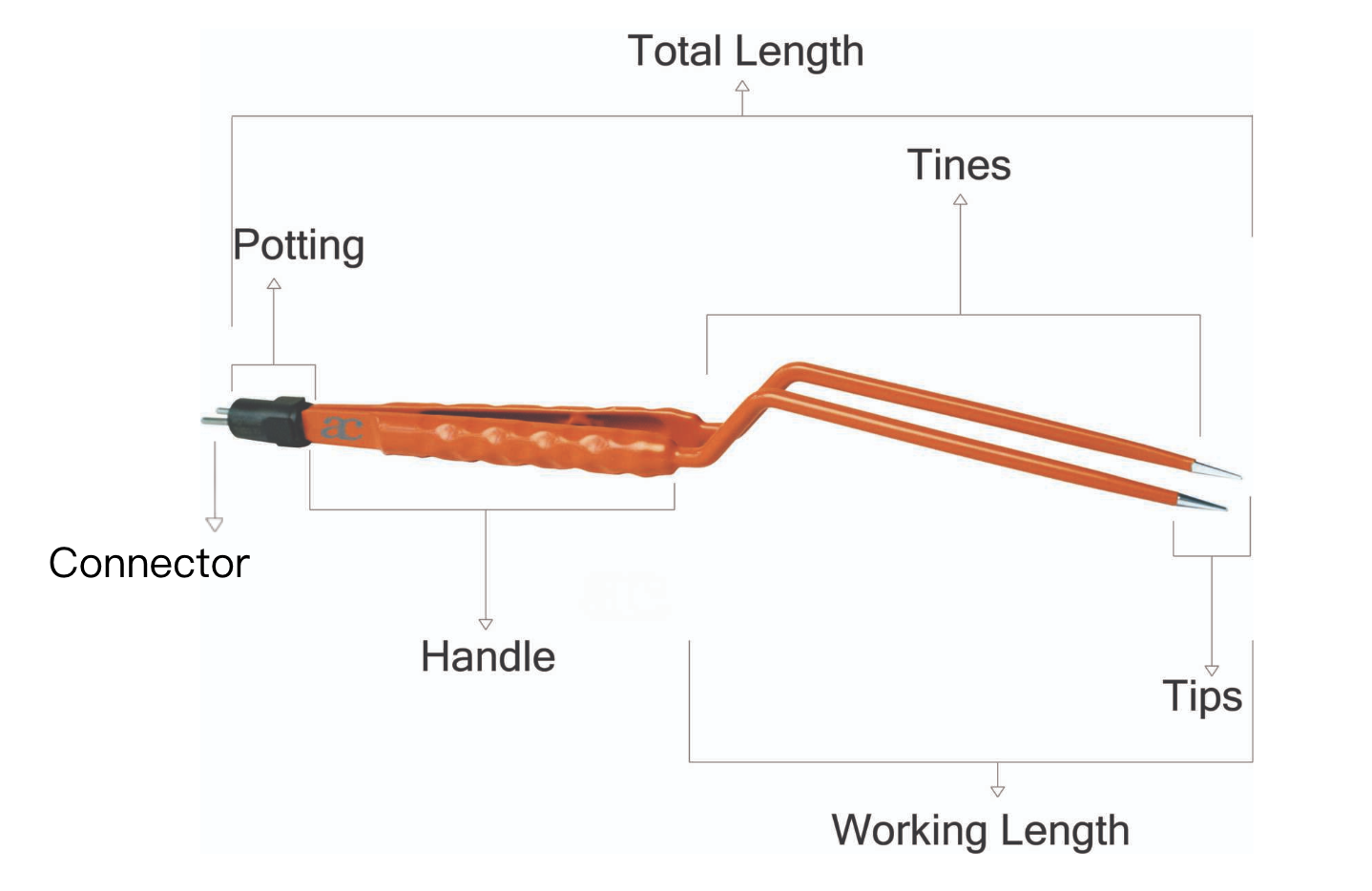 Composition of Bipolar Forceps 