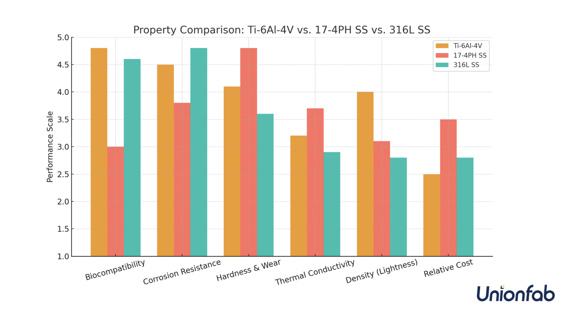Property comparison of 3d printing materials of Bipolar Forceps