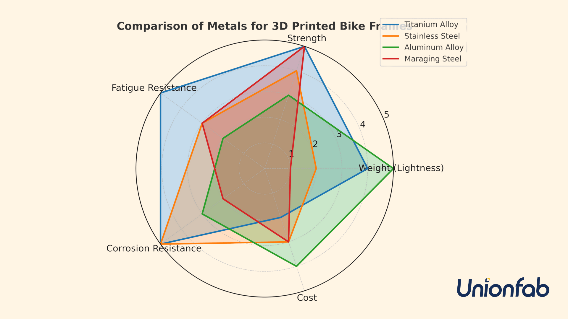 comparison of 3d printing materials for bike frame