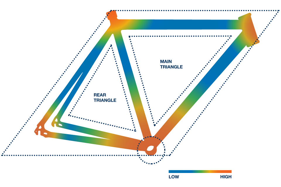 Diagram made from CAD software showing the location of the main triangle, rear triangle and stress points.