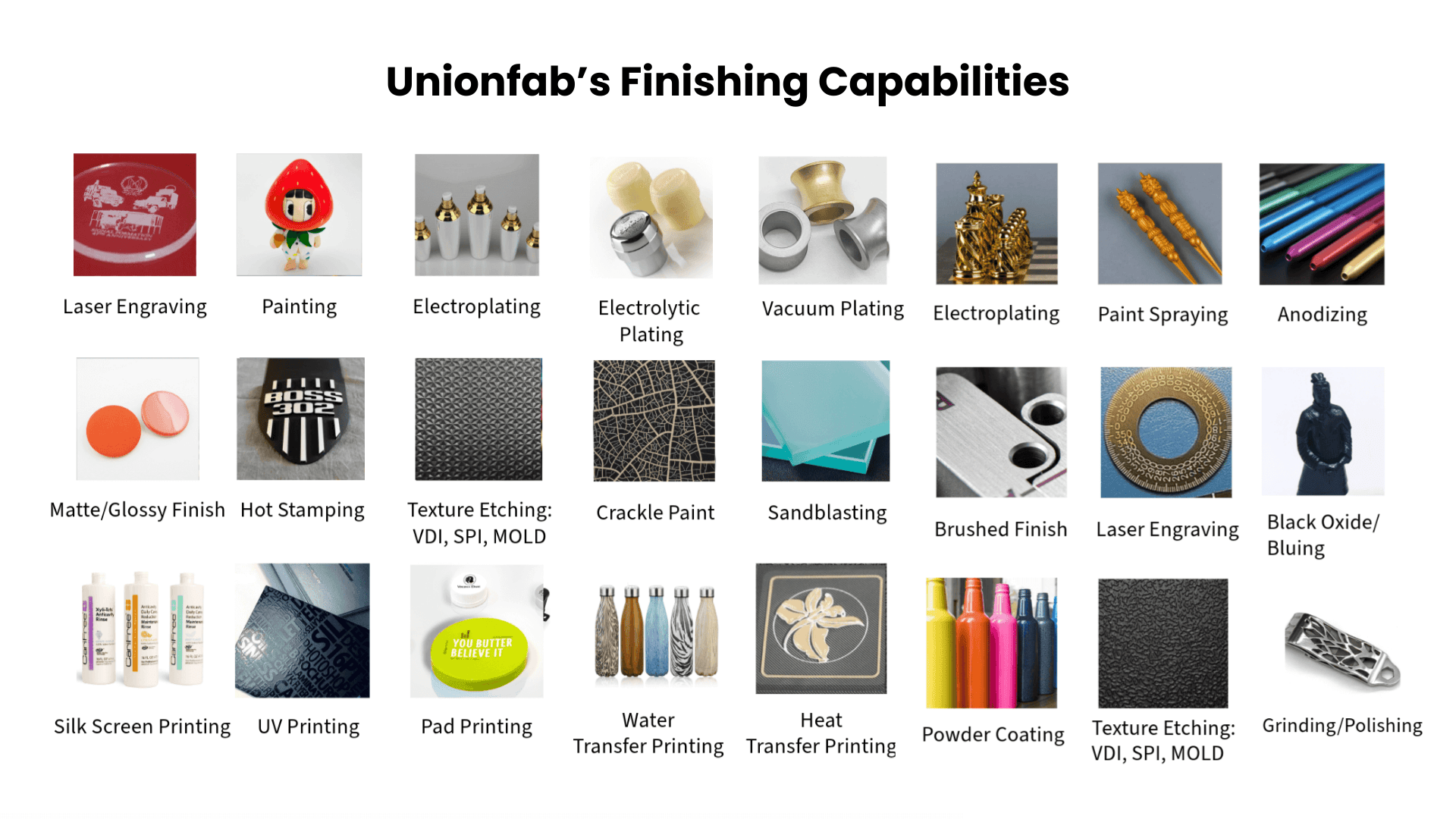 Unionfab's finishing capabilities
