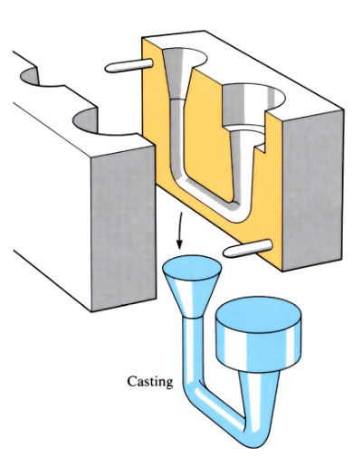 Gravity Casting