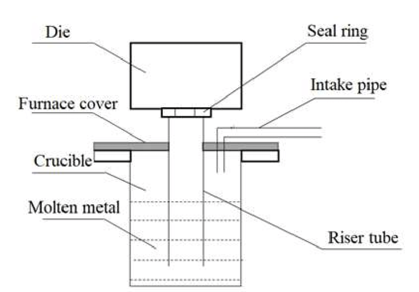 Low-Melting Alloy Casting