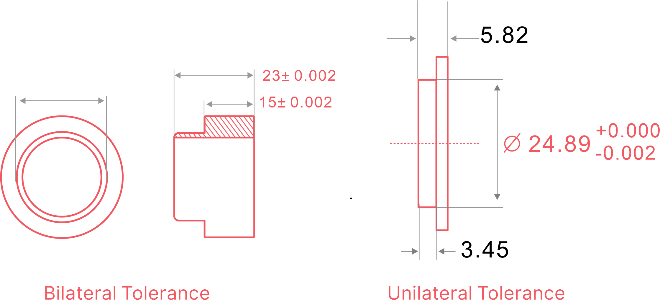 Bilateral Tolerance vs. Unilateral Tolerance