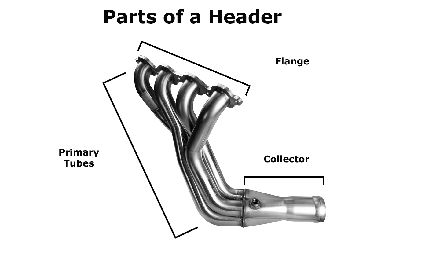 what is an exhaust header?