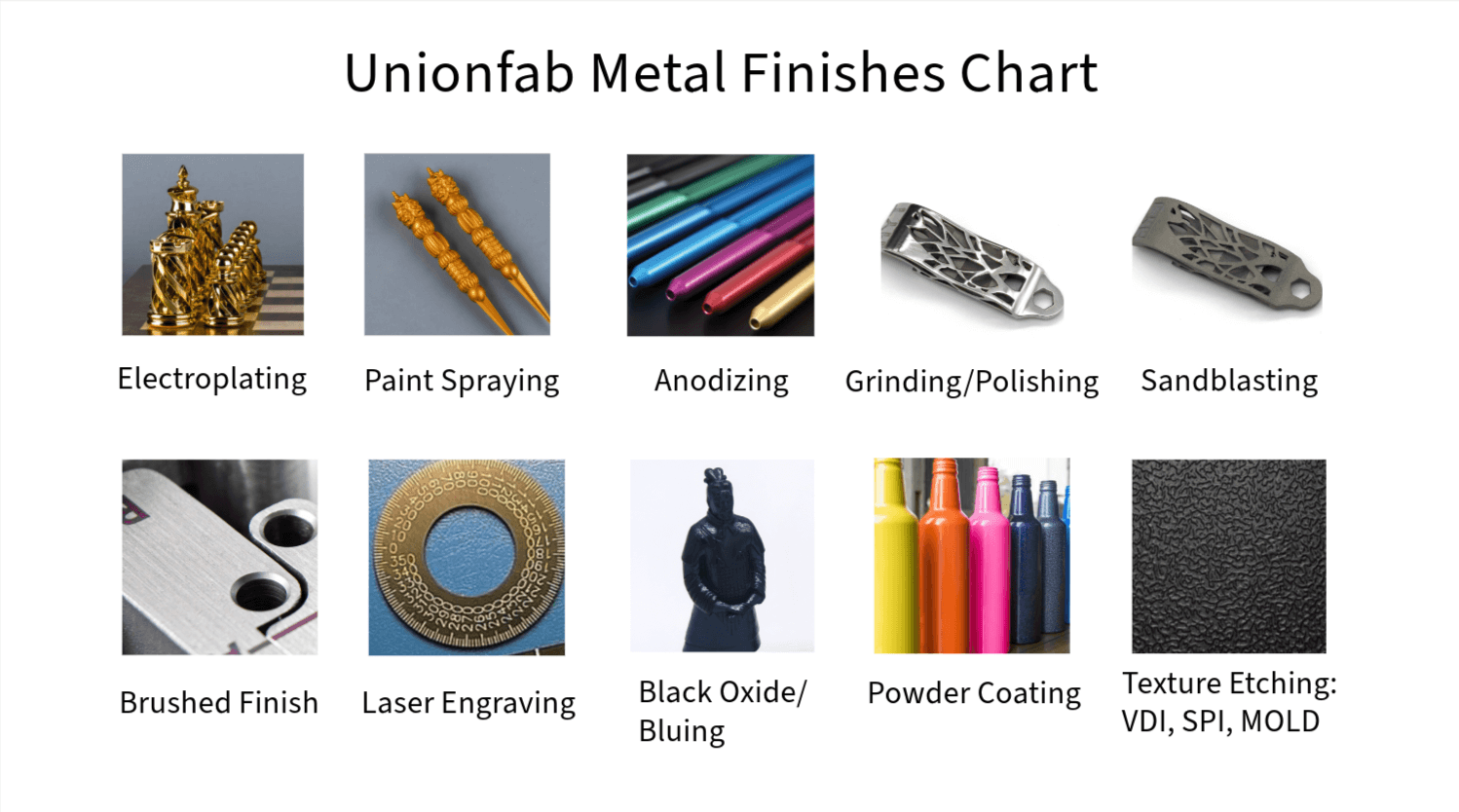Unionfab Metal Finishes Chart