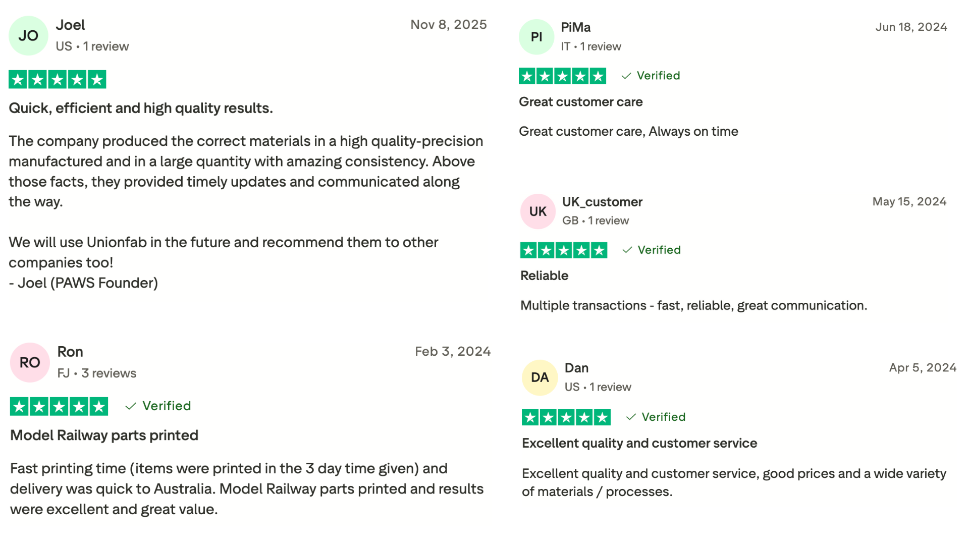 Unionfab Customer Reviews