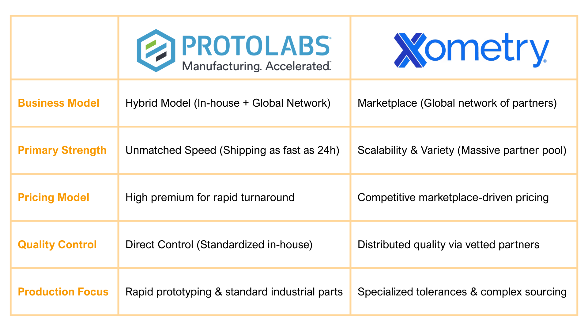 Protolabs vs Xometry