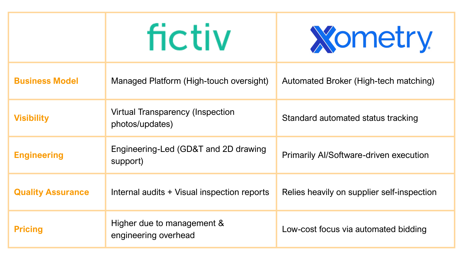 Fictiv vs Xometry