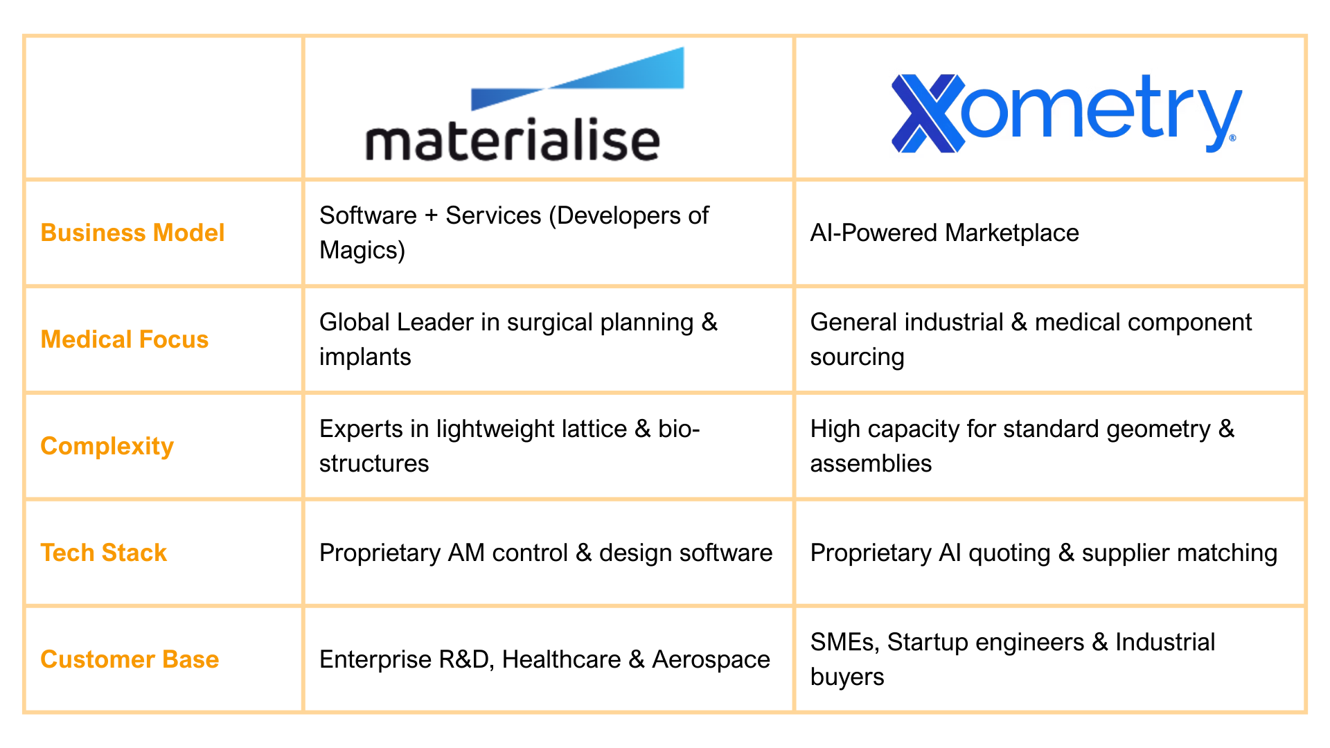 Materialise vs Xometry