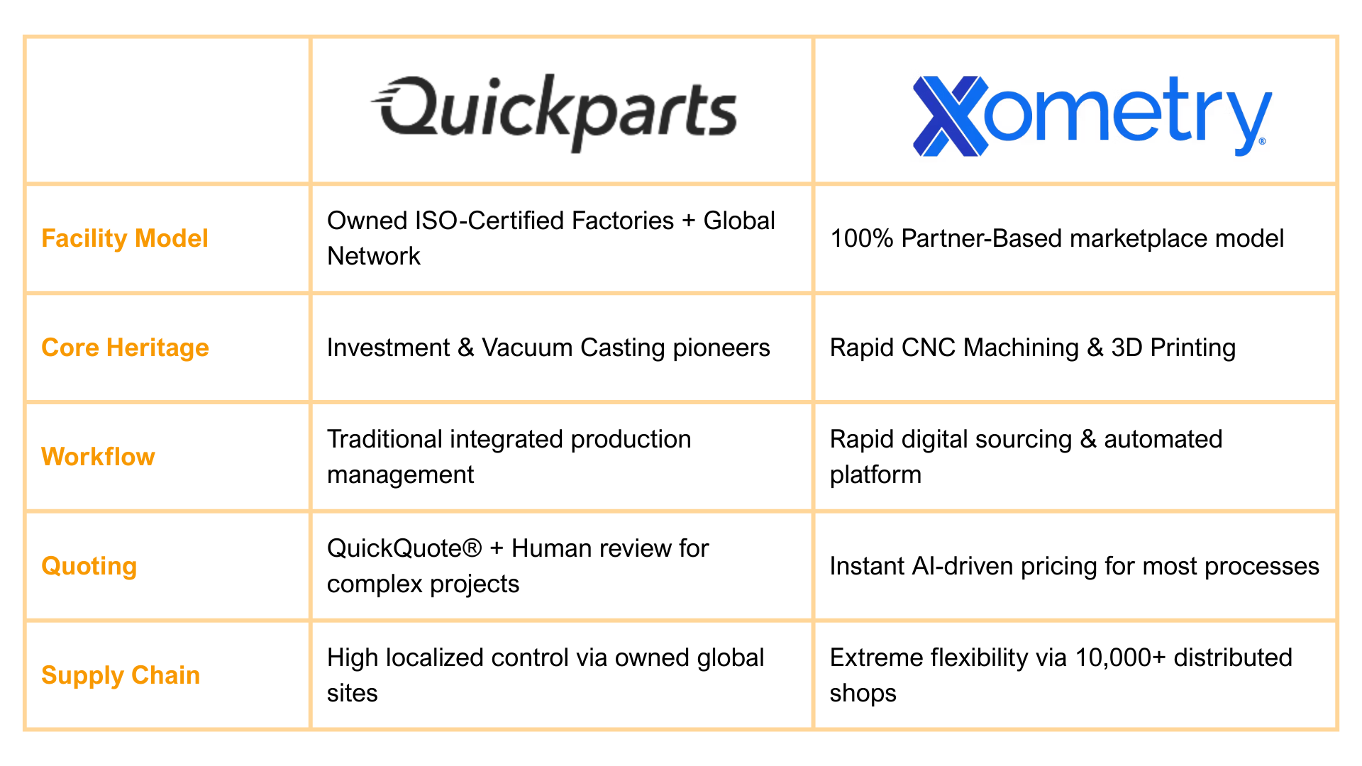 Quickparts vs Xometry