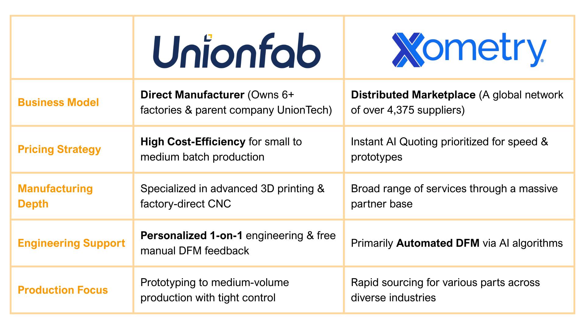 Unionfab vs Xometry