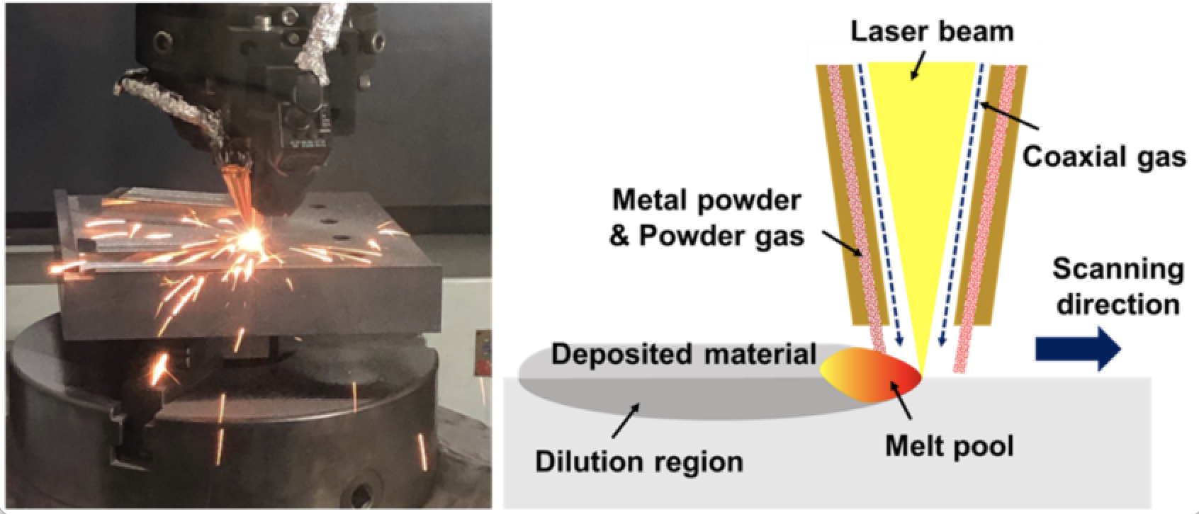 Directed Energy Deposition (DED) Process Diagram  Source: researchgate.net